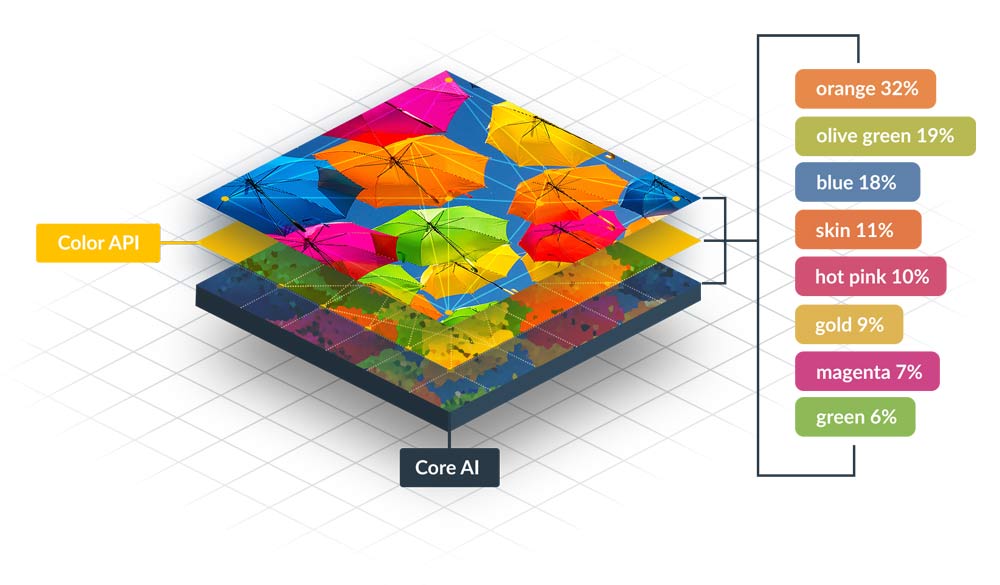 Color extraction explanation