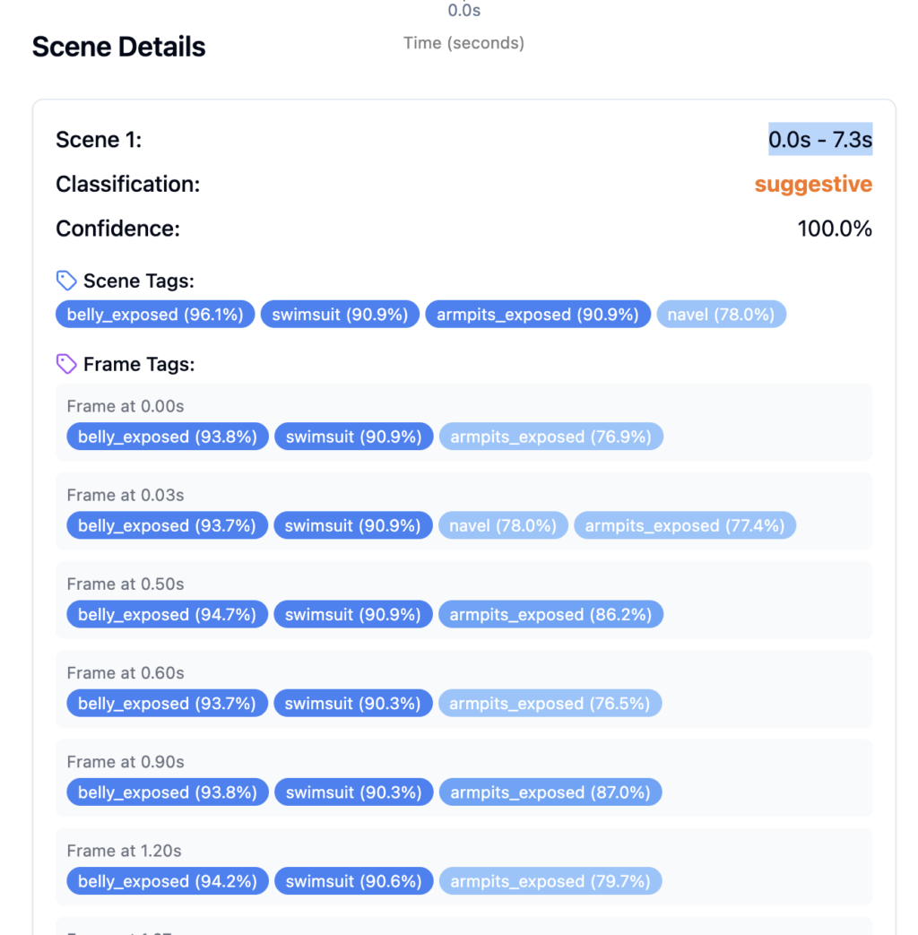 Imagga Adult Video Content Detection